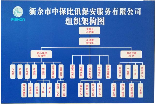 公司組織機構圖.jpg